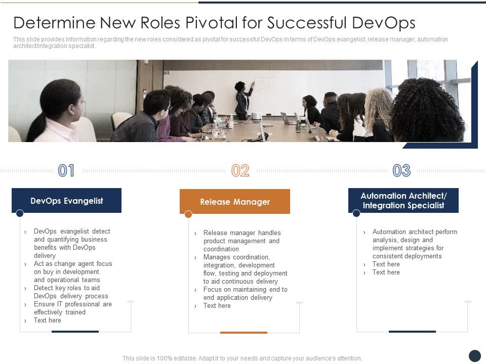 Determine new roles pivotal for successful devops critical features devops progress it Slide00