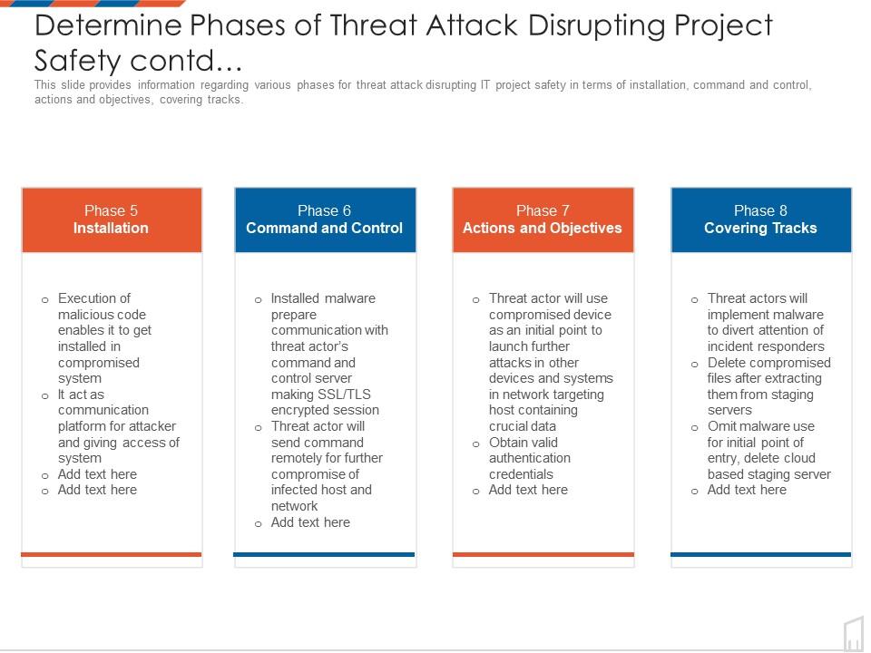 Determine phases of threat attack disrupting project safety contd management to improve project safety it