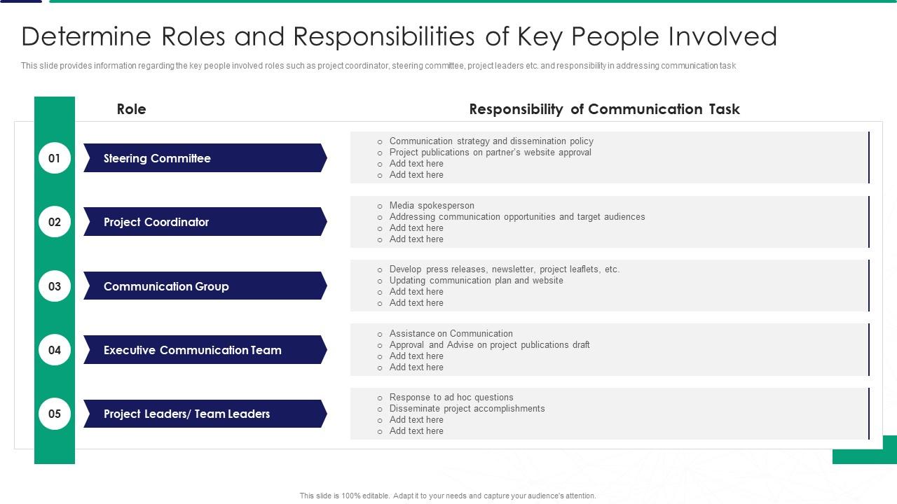 Determine Roles And Responsibilities Of Key People Involved Ppt Download Slide01