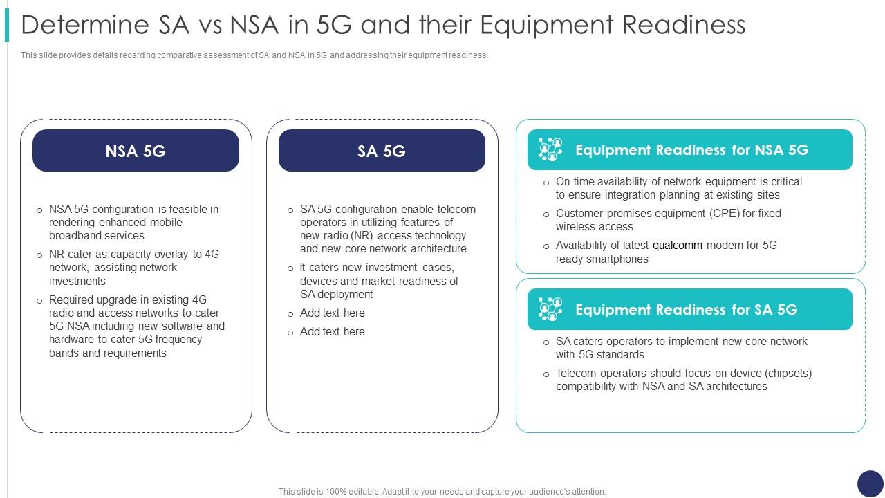 Determine Sa Vs Nsa In 5g And Their Equipment Readiness 5g Mobile Technology Guidelines Operators Slide01