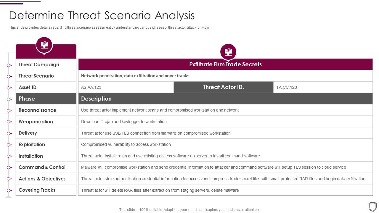 Determine threat scenario analysis corporate security management Slide01