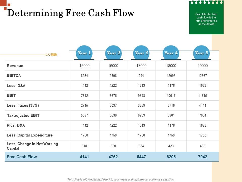 Determining free cash flow inorganic growth management ppt rules Slide00