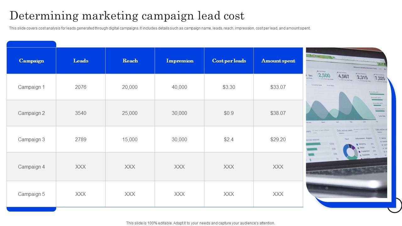 Determining Marketing Campaign Lead Cost Optimizing Lead Management System PPT Slide