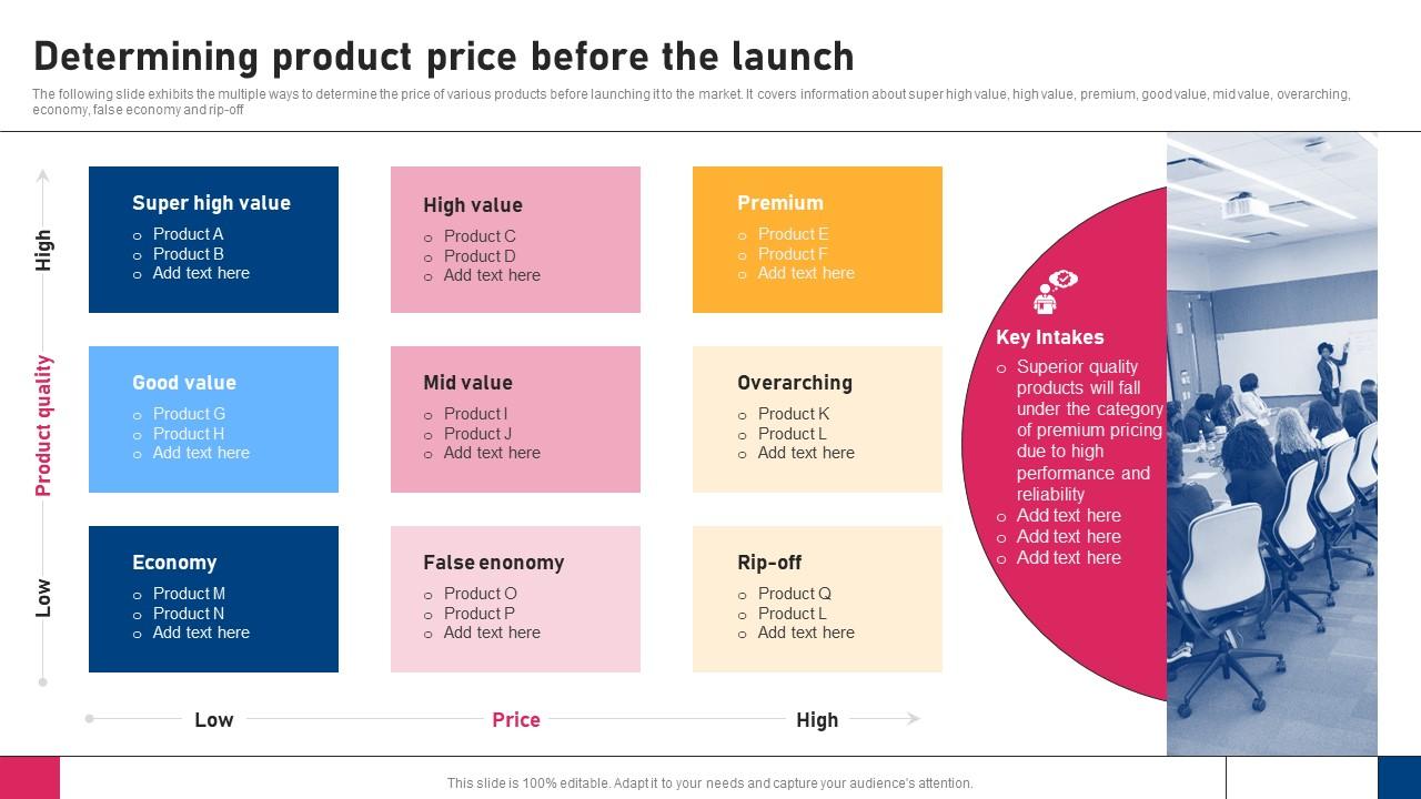 Determining Product Price Increasing Market Share By Winning Against