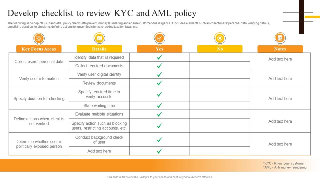Develop Checklist To Review KYC And AML Policy Security Token Offerings