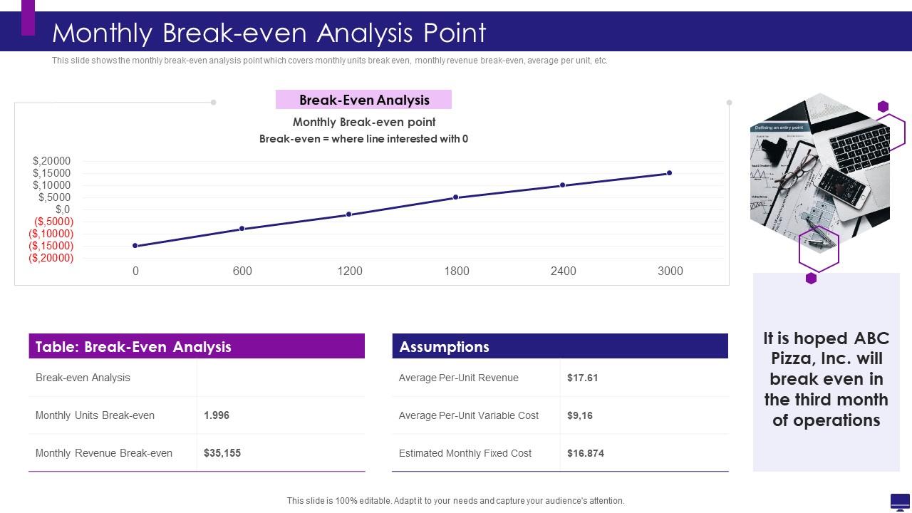 Develop good company strategy for financial growth monthly break even analysis point
