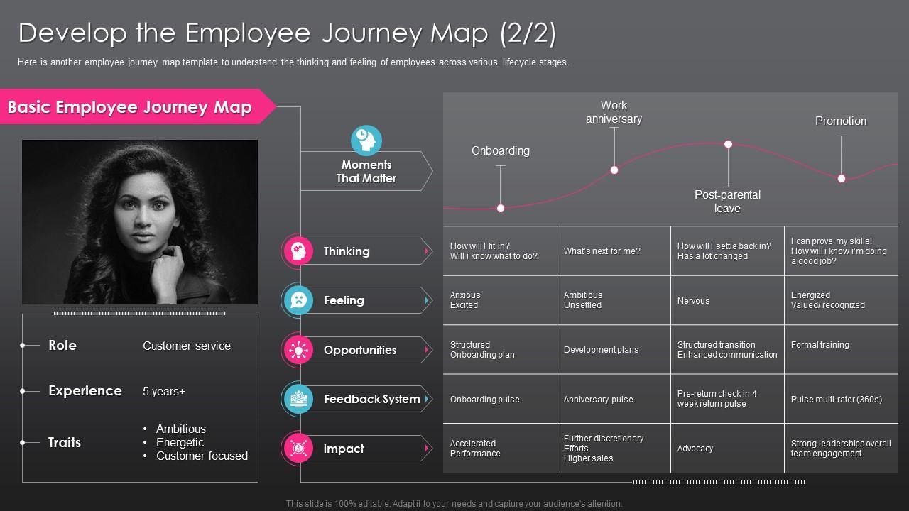 Develop the employee journey map developing employee experience strategy organization