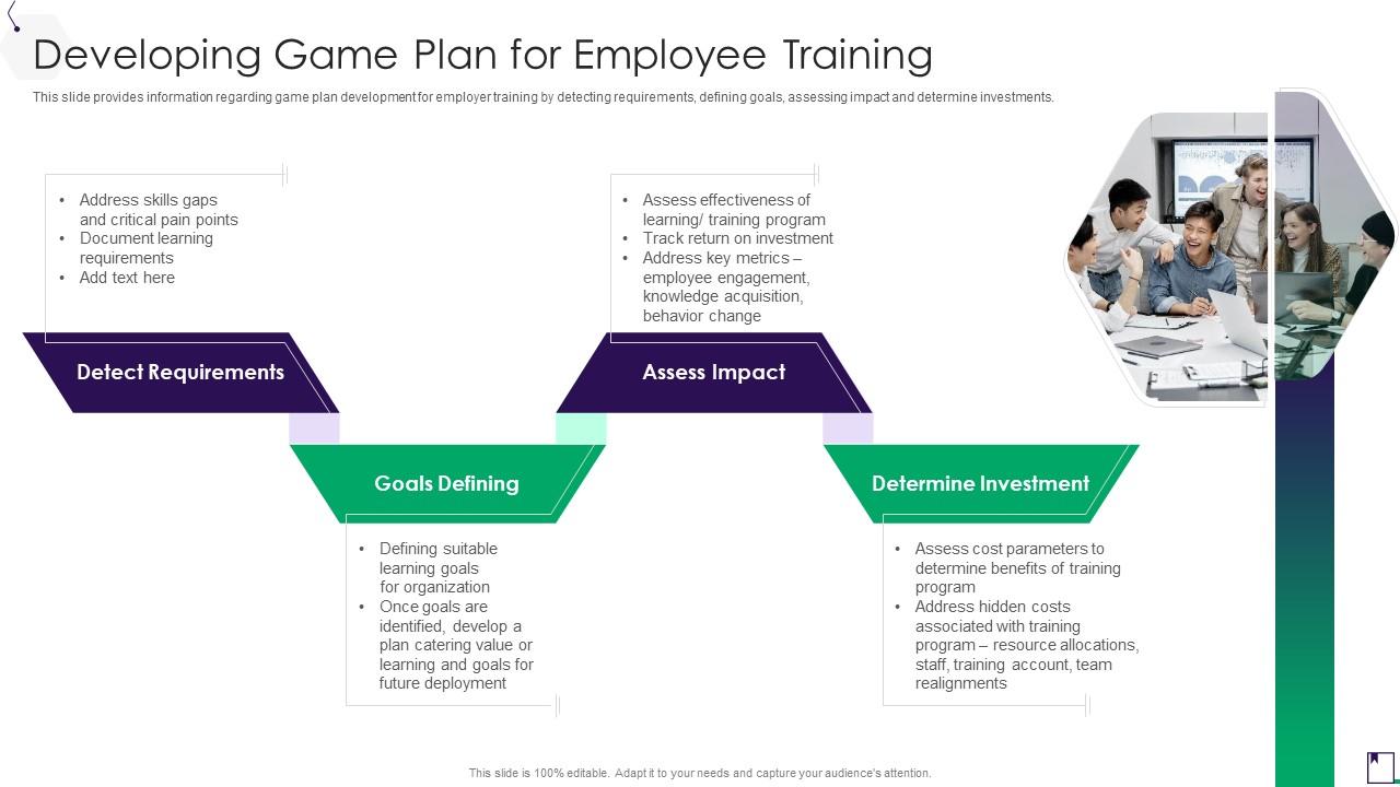 Developing Game Plan For Employee Training Employee Guidance ...