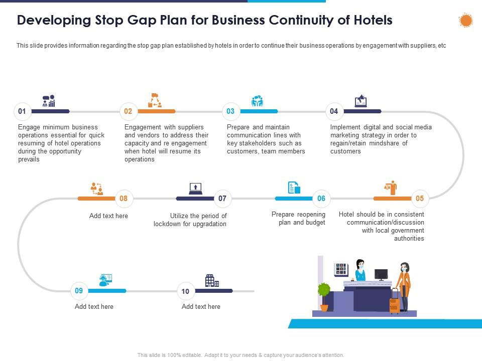Developing stop gap plan for business continuity of hotels ppt powerpoint design templates