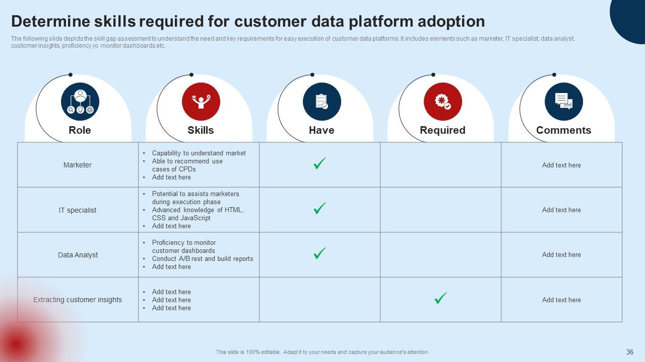 Top 10 Developing Unified Customer Profiles With Cdp Software ...