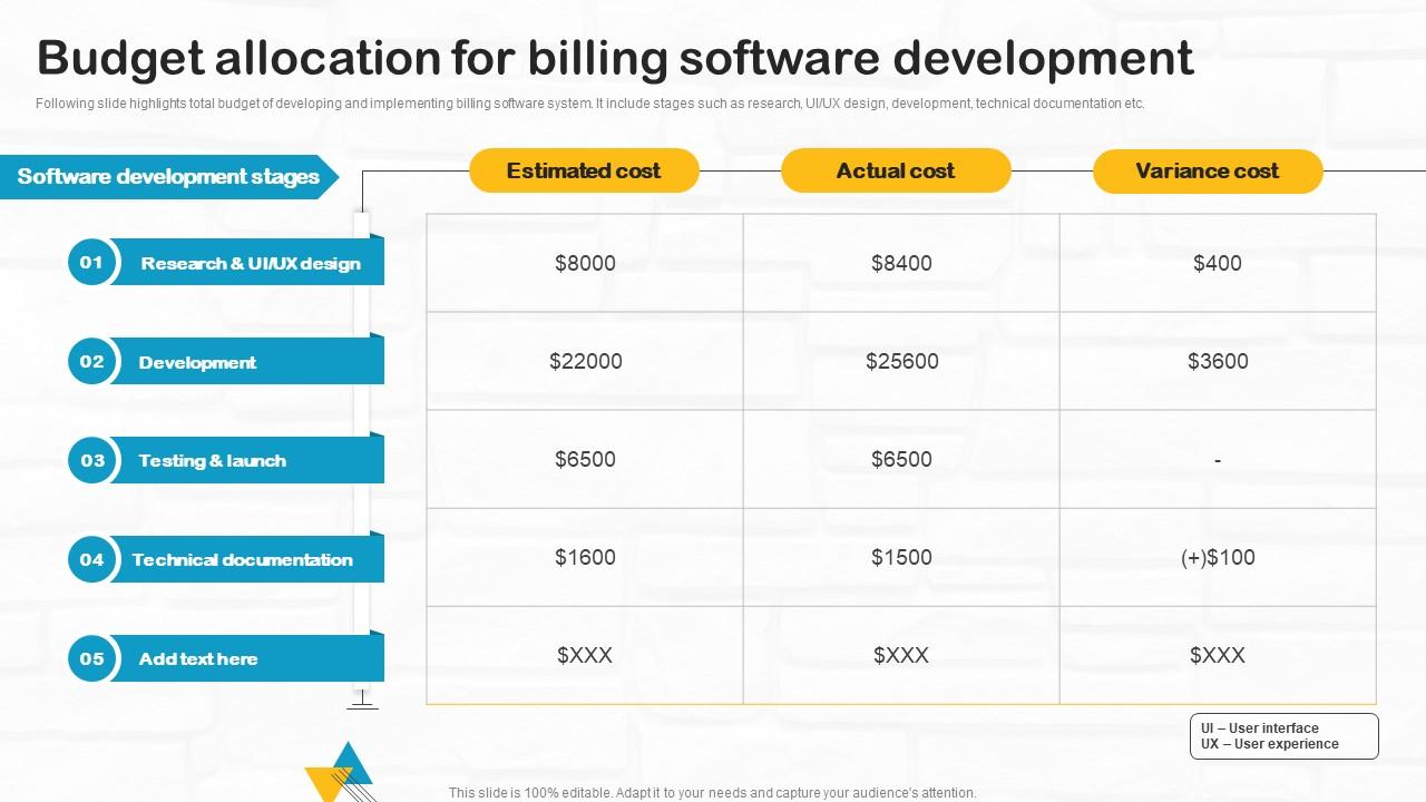 Developing Utility Billing Budget Allocation For Billing Software