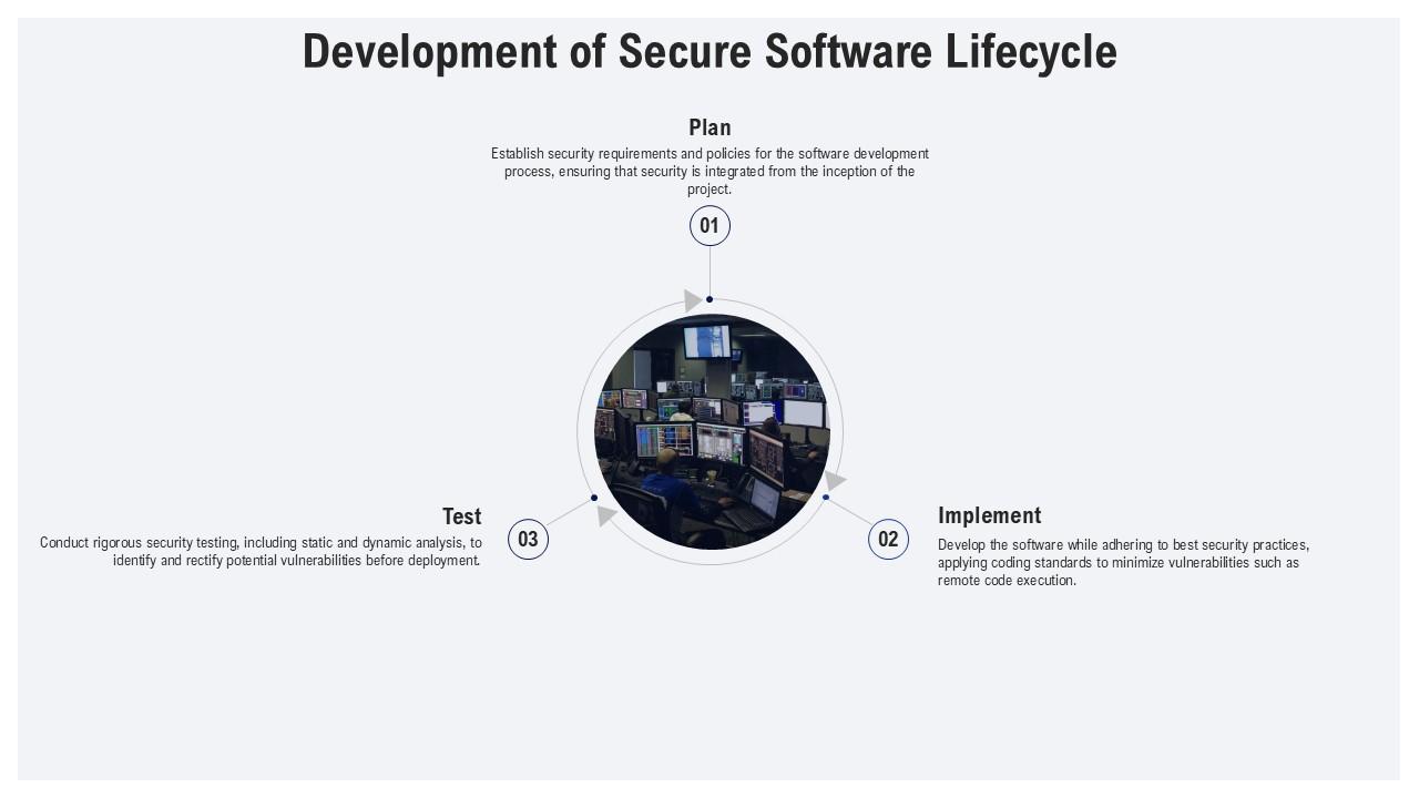 Development Of Secure Software Lifecycle Remote Code Execution PPT ...