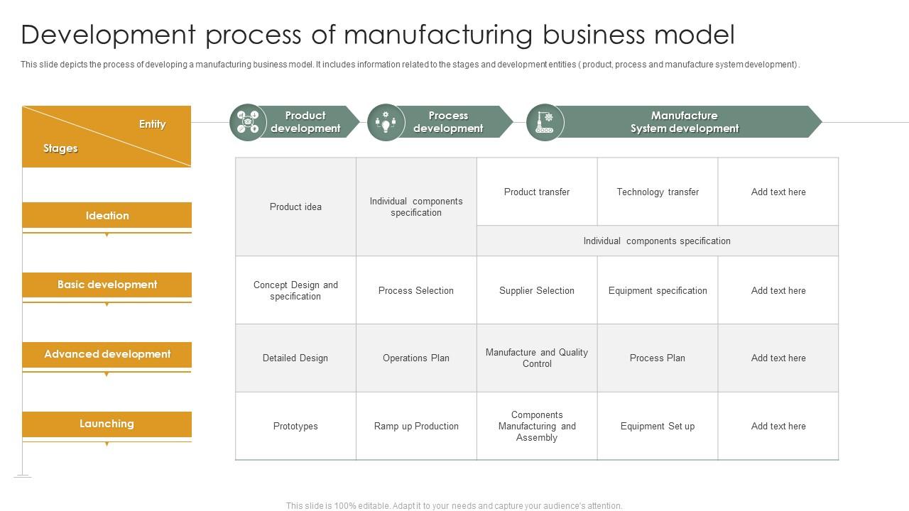 manufacturing business model
