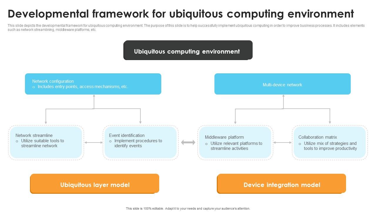 Developmental Framework For Ubiquitous Computing Environment PPT PowerPoint