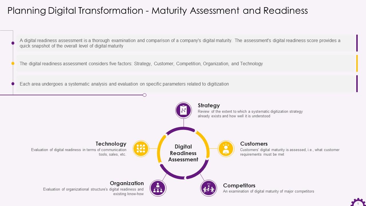 persoon Primitief Aanzetten Devising A Successful Digital Transformation Strategy Training Ppt