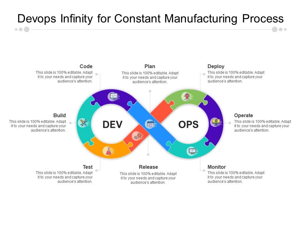 Devops Infinity For Constant Manufacturing Process