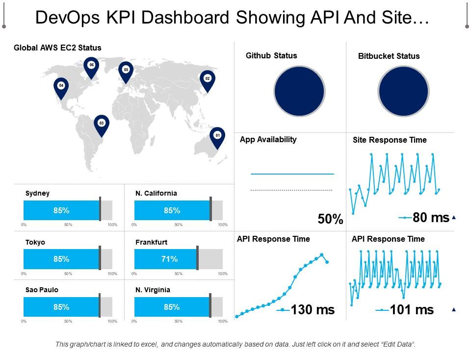 devops_kpi_dashboard_showing_api_and_site_response_time_Slide01