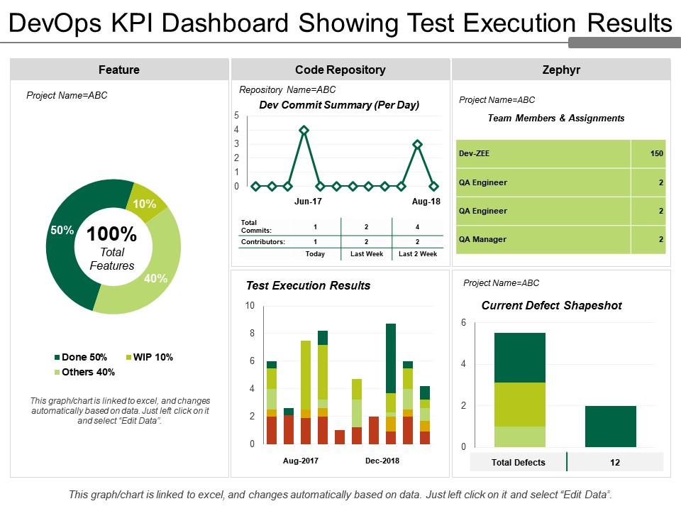 Devops kpi dashboard showing test execution results Slide00