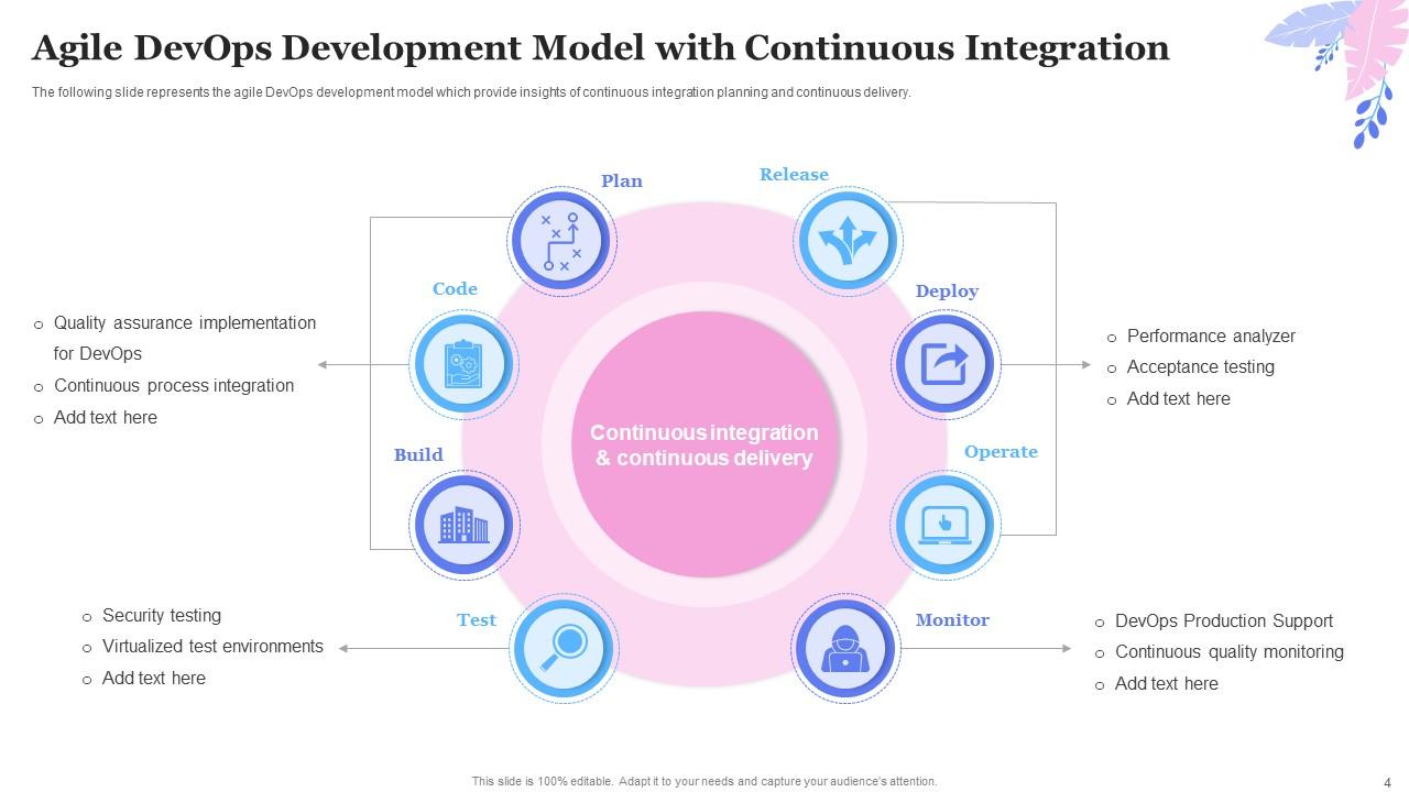 Devops Powerpoint Ppt Template Bundles Ppt Example Devops Powerpoint Ppt Template Bundles Ppt Example