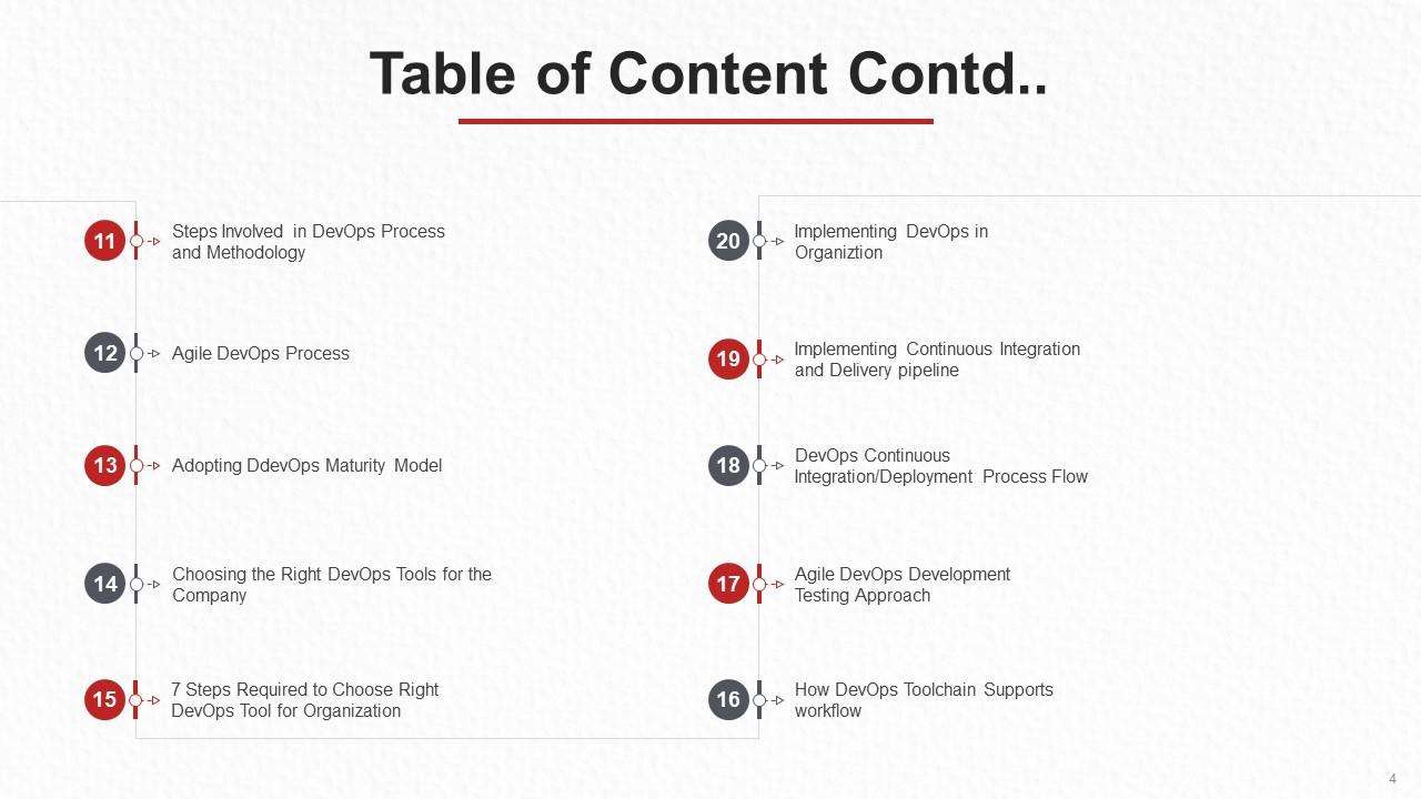 Top 10 Agile Devops Process Powerpoint Presentation Templates In 2026 ...