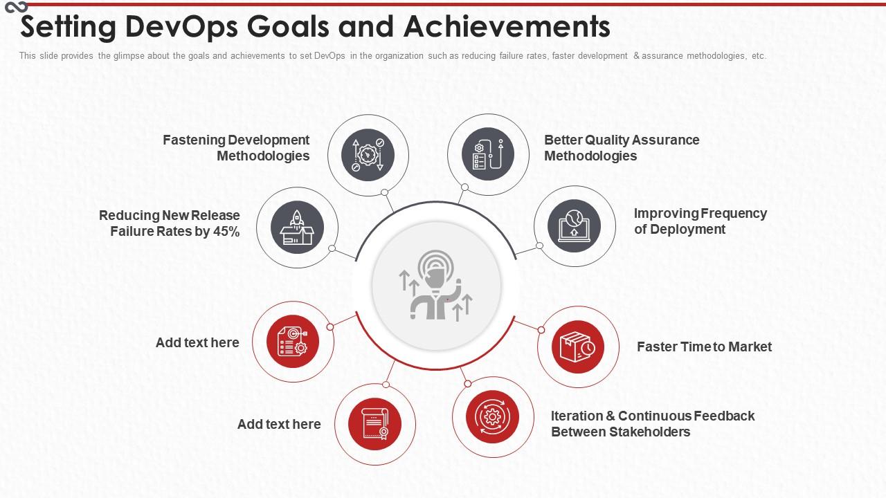 DevOps Process IT Setting Devops Goals And Achievements Ppt Slides