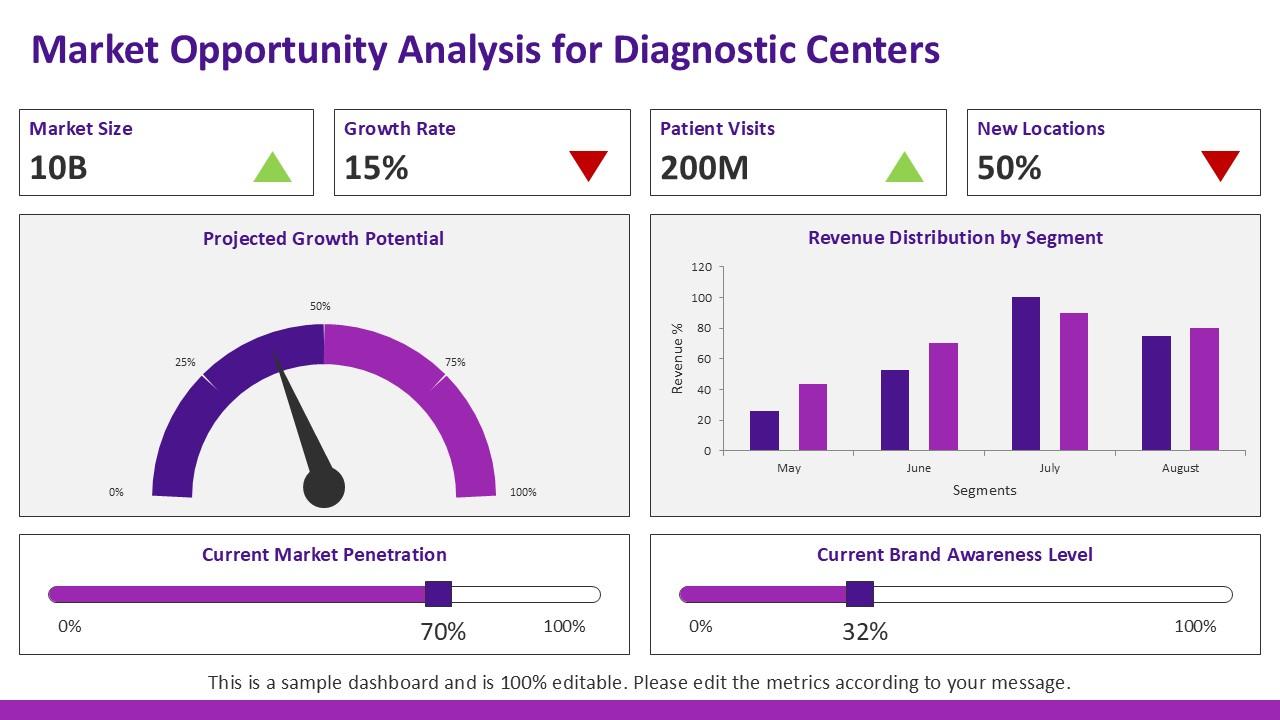 Top 10 Table Of Contents For Diagnostic Center Go To Market Strategy