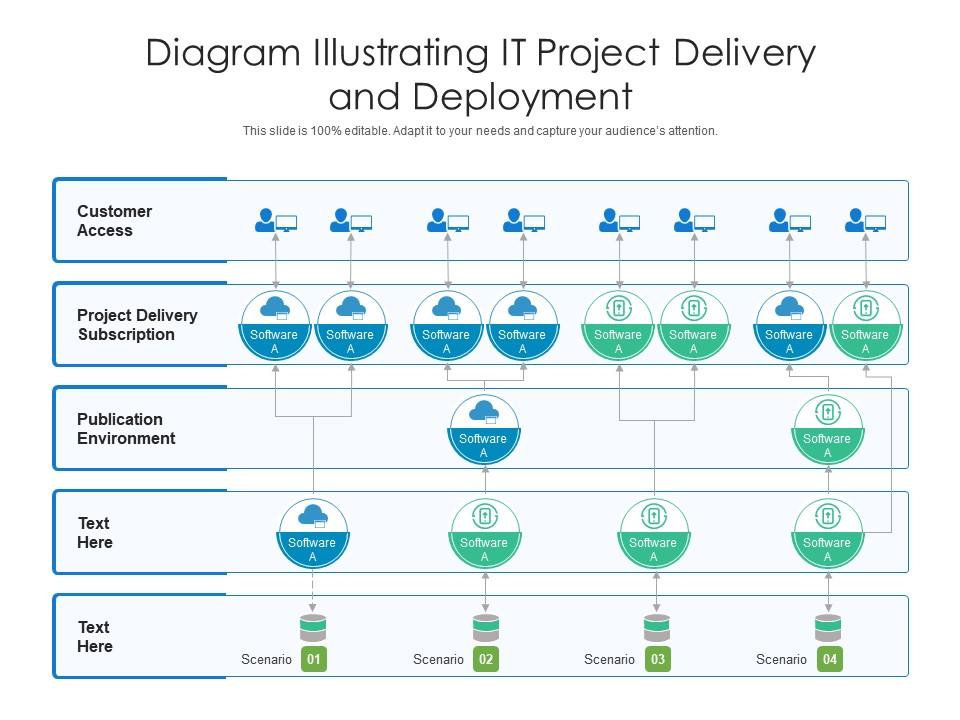 Diagram Illustrating IT Project Delivery And Deployment | Presentation ...