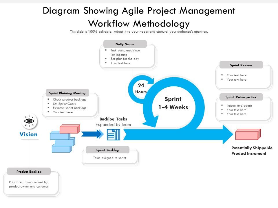 benefits of implementing an agile workflow