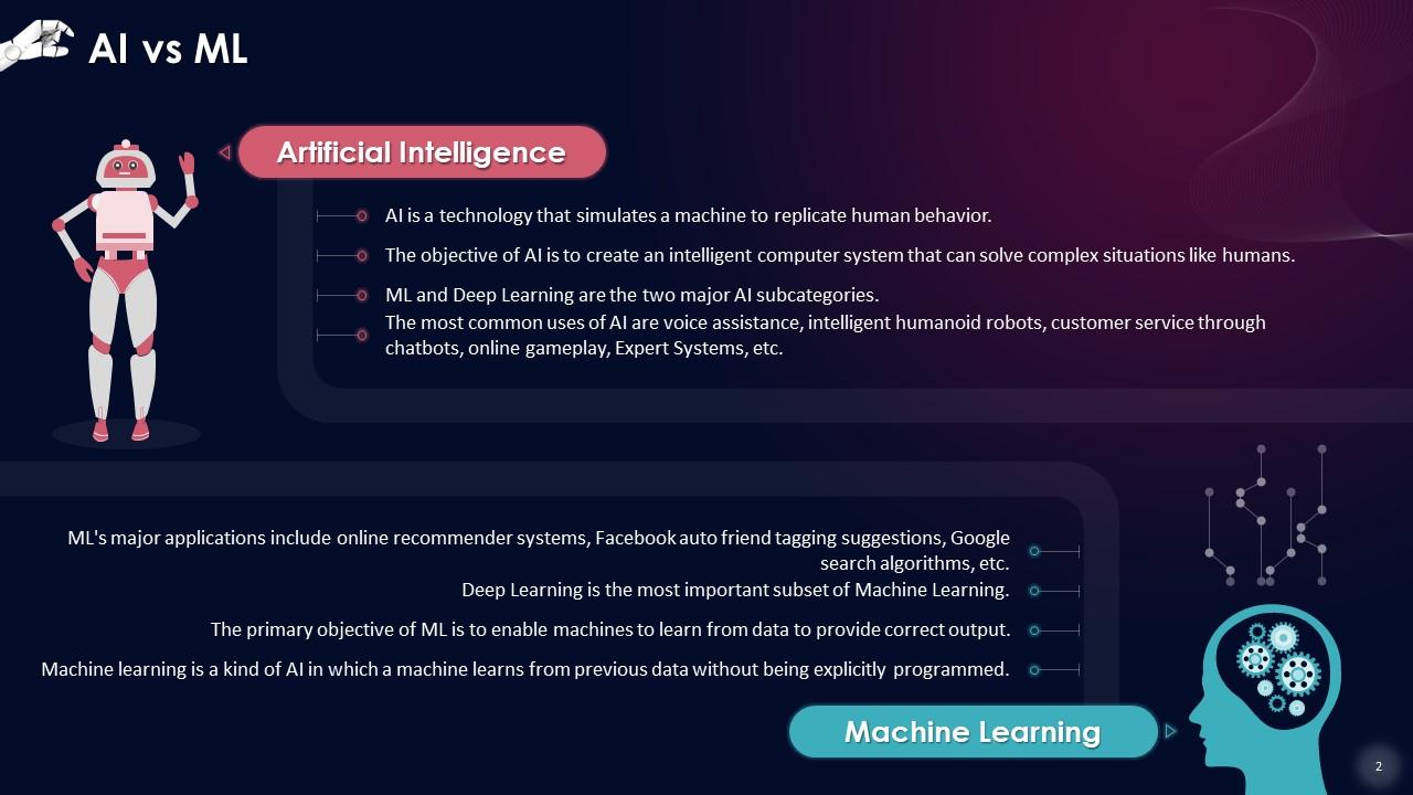 Difference Between Nlp Nlg Nlu Ai Mi And Dl Training Ppt Ppt Sample Difference Between Nlp Nlg Nlu Ai Mi And Dl Training Ppt Ppt Sample
