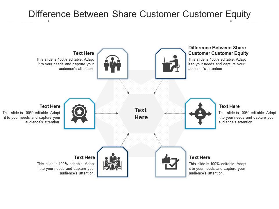 Difference between share customer customer equity ppt powerpoint presentation show structure cpb Slide01