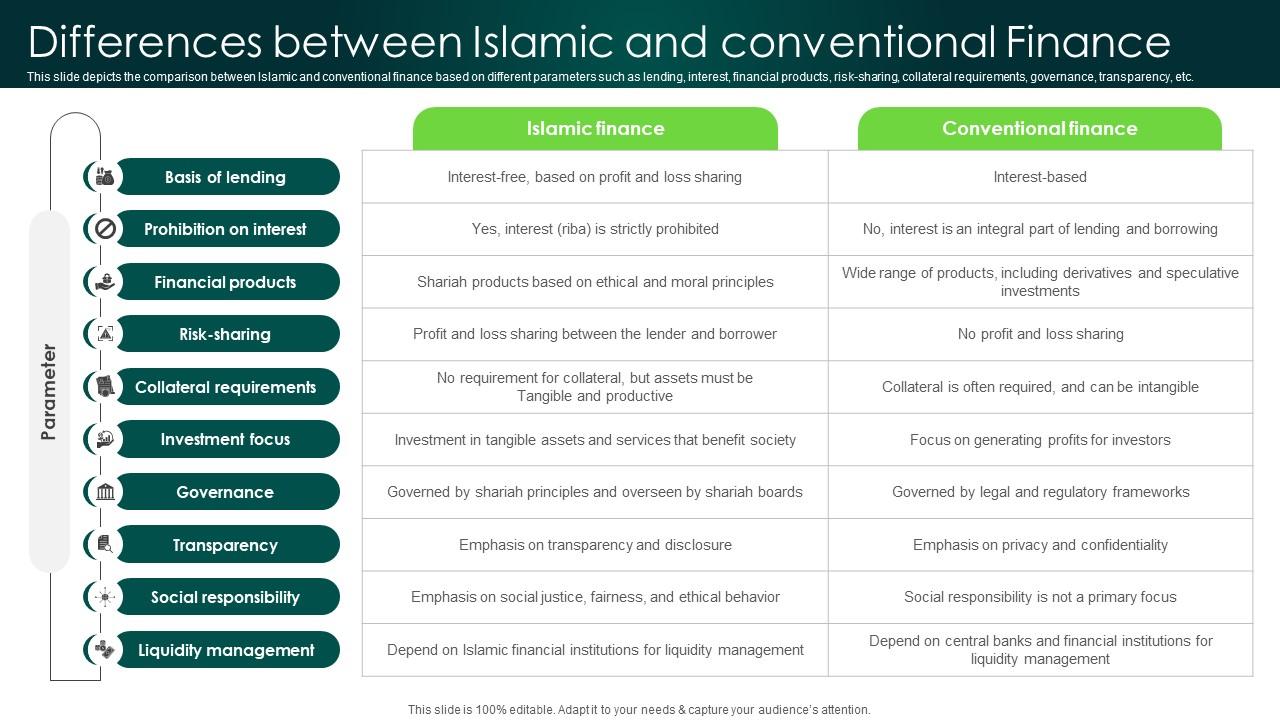 Standardization And Harmonization Of Islamic Shariah Compliant Finance ...