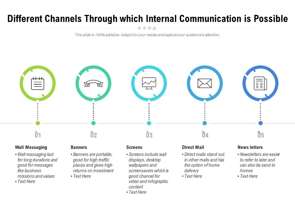 Different Channels Through Which Internal Communication Is Possible