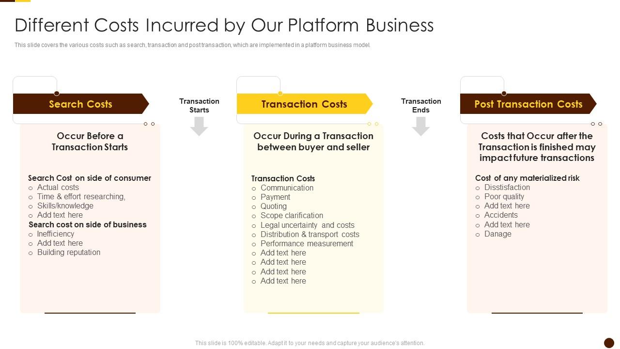Different Costs Incurred By Our Platform Business Solving Chicken Egg Problem Business Slide01