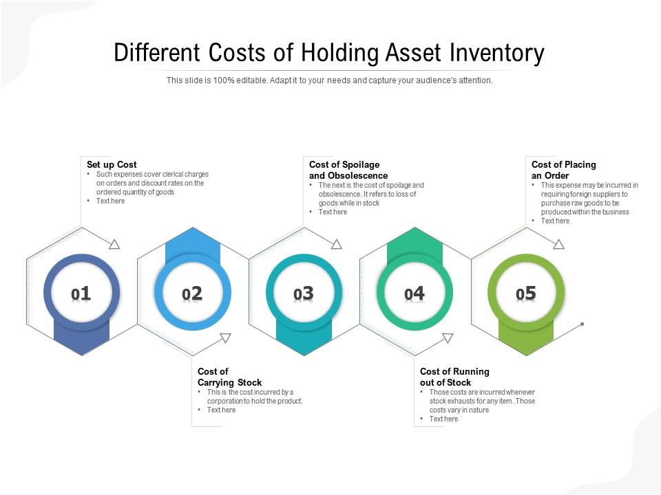 Different costs of holding asset inventory