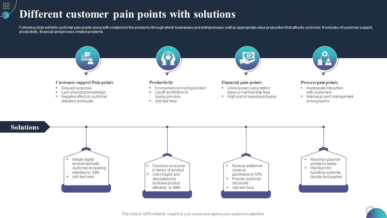 Different Customer Pain Points With Solutions