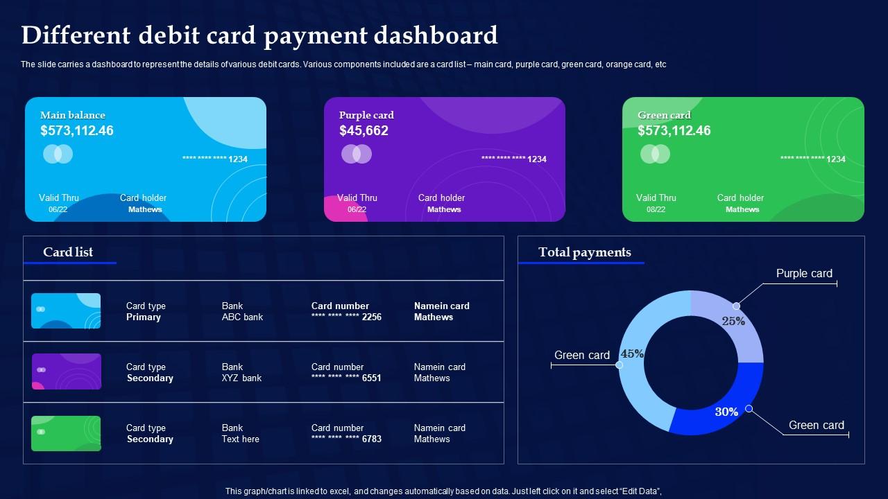 Different Debit Card Payment Dashboard PPT Example