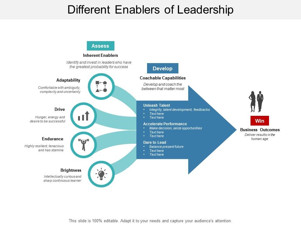 Different enablers of leadership