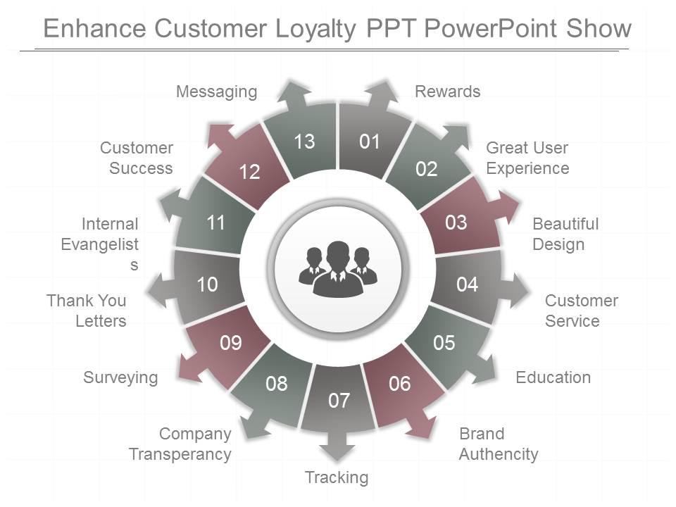 Different enhance customer loyalty ppt powerpoint show Slide01