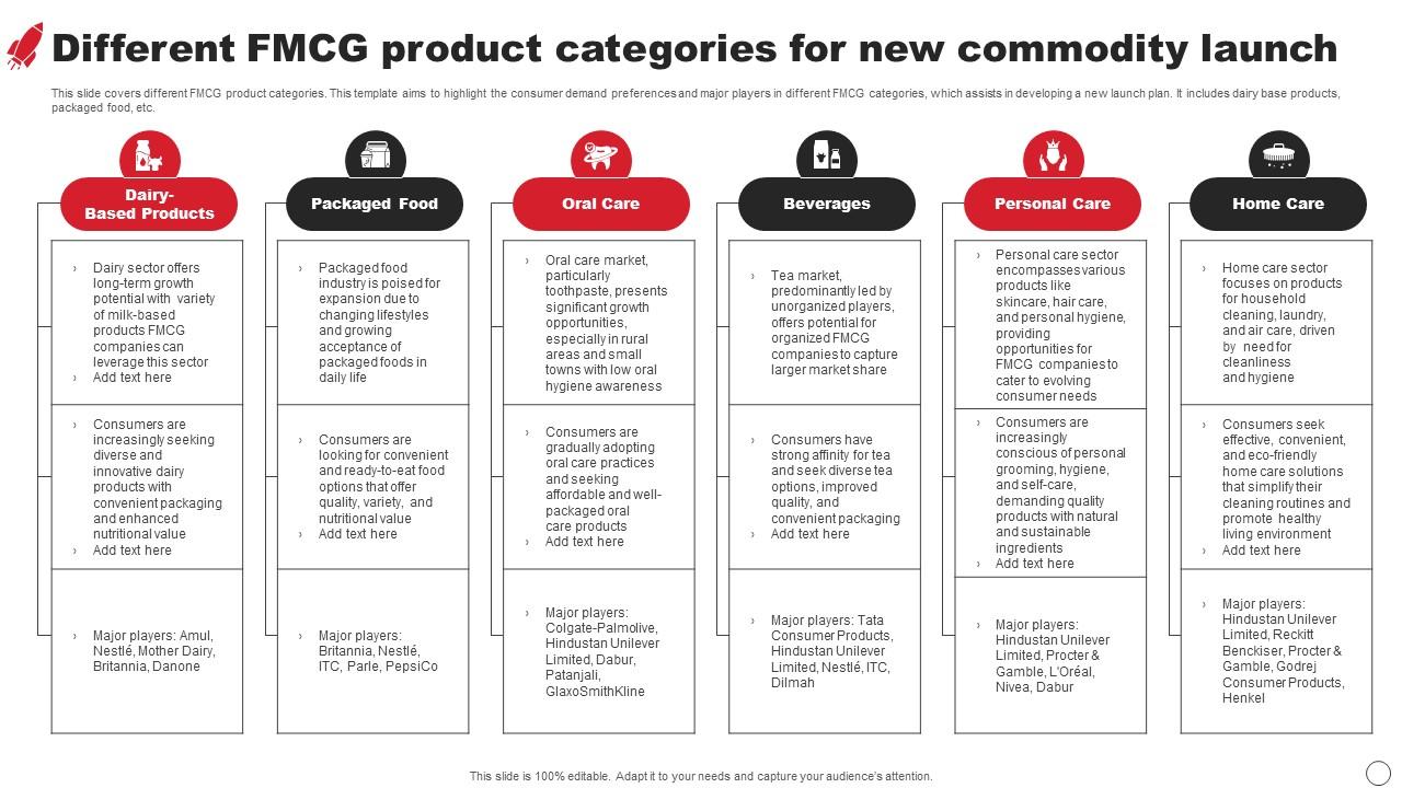 Product categories