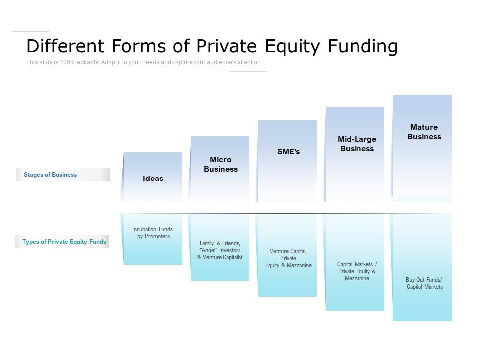 Different Forms Of Private Equity Funding PowerPoint Slide Clipart