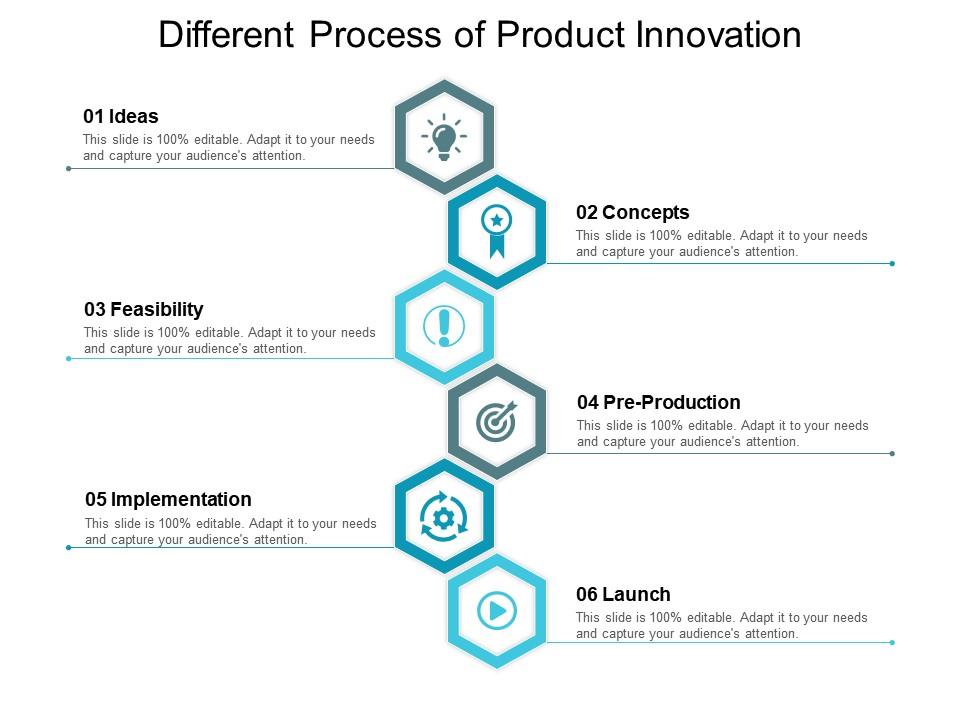 Different Process Of Product Innovation PowerPoint Templates Download
