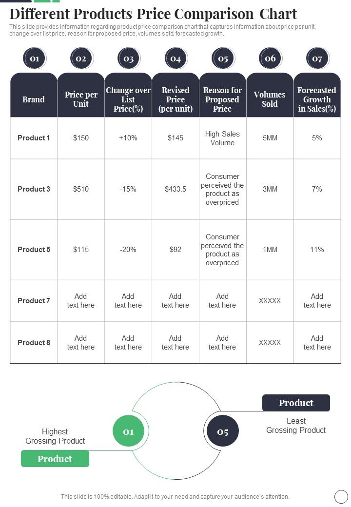 Different Products Price Comparison Chart Sales Playbook Template One