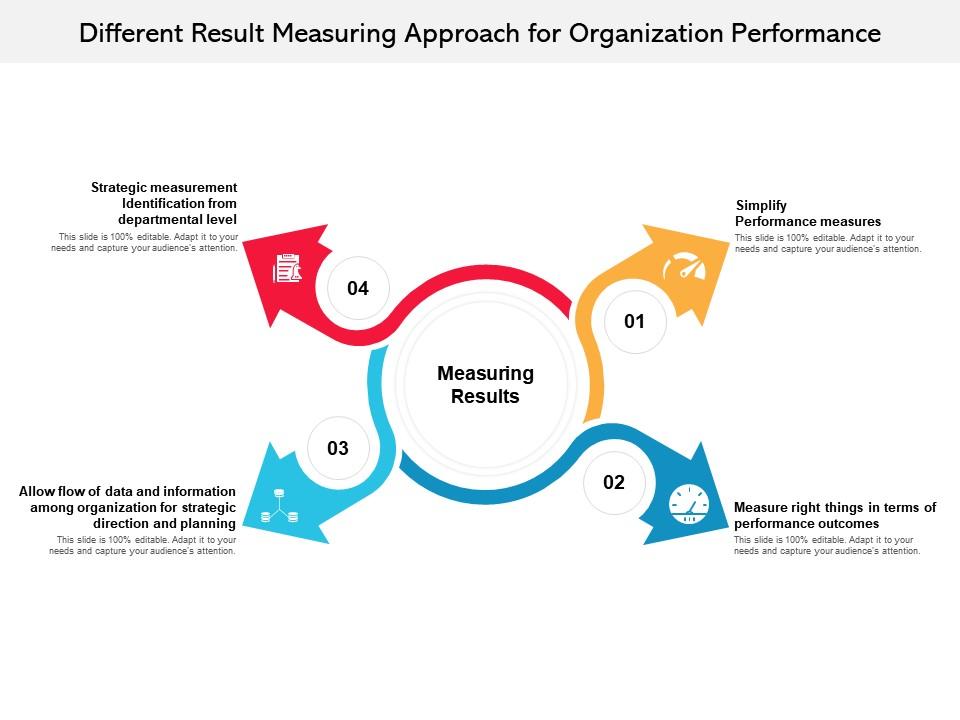 Different result measuring approach for organization performance