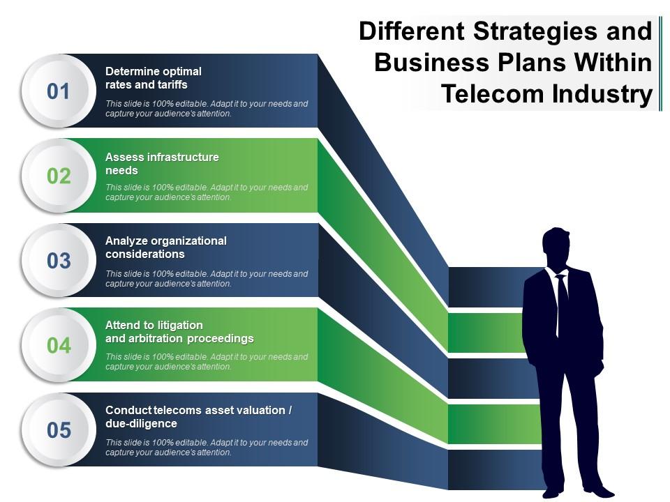 telecom business plan ppt