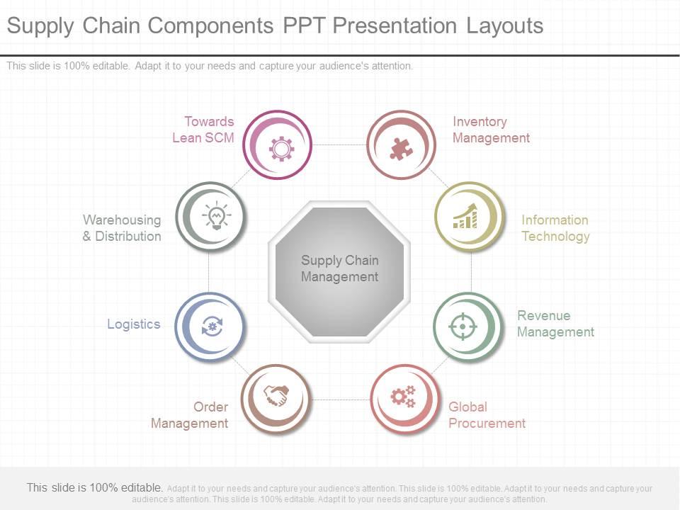 different_supply_chain_components_ppt_presentation_layouts_Slide01