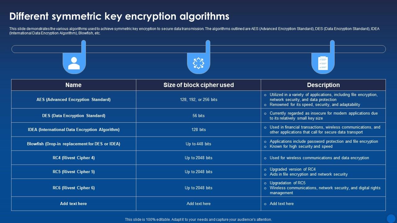 Different Symmetric Key Encryption Algorithms Encryption For Data Different Symmetric Key Encryption Algorithms Encryption For Data