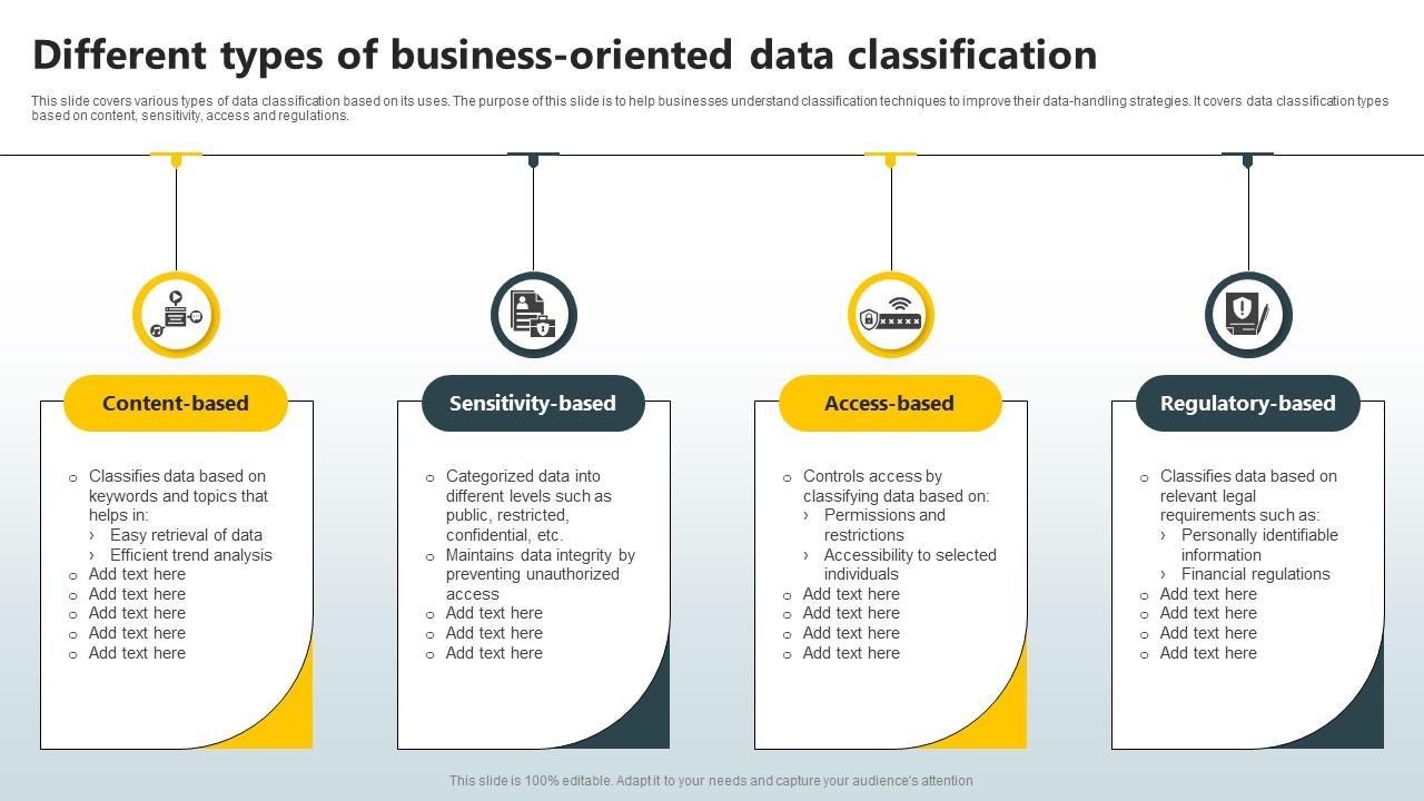 Different Types Of Business Oriented Data Classification PPT PowerPoint