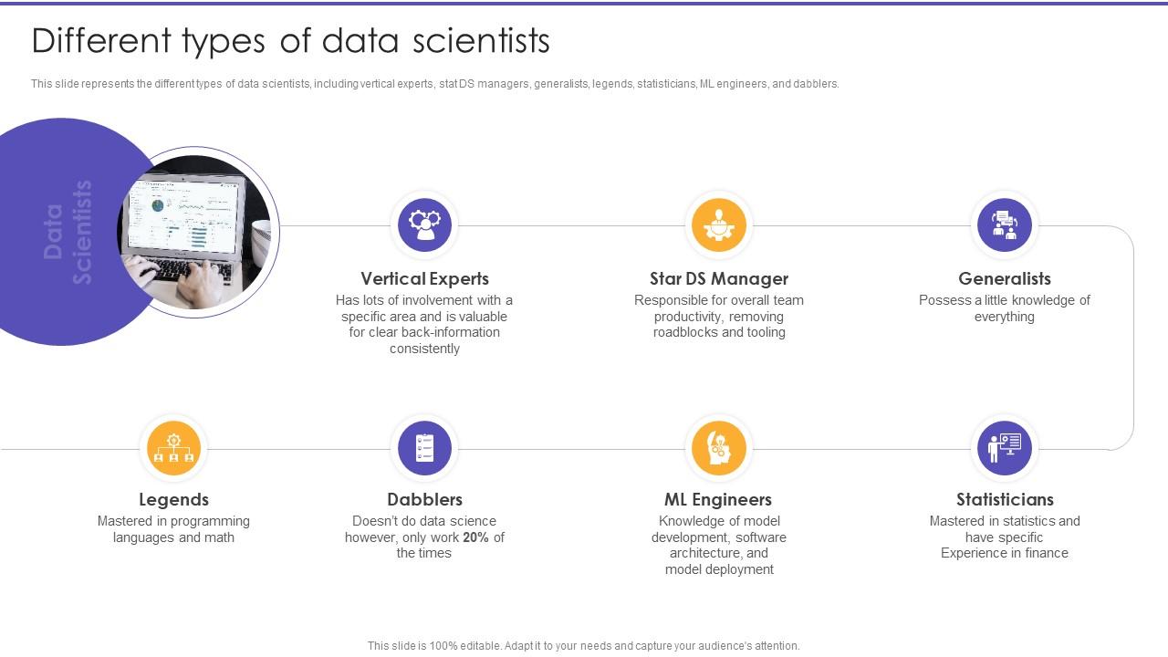 Different Types Of Data Scientists Information Science Ppt Topics Ppt Slide Different Types Of Data Scientists Information Science Ppt Topics Ppt Slide