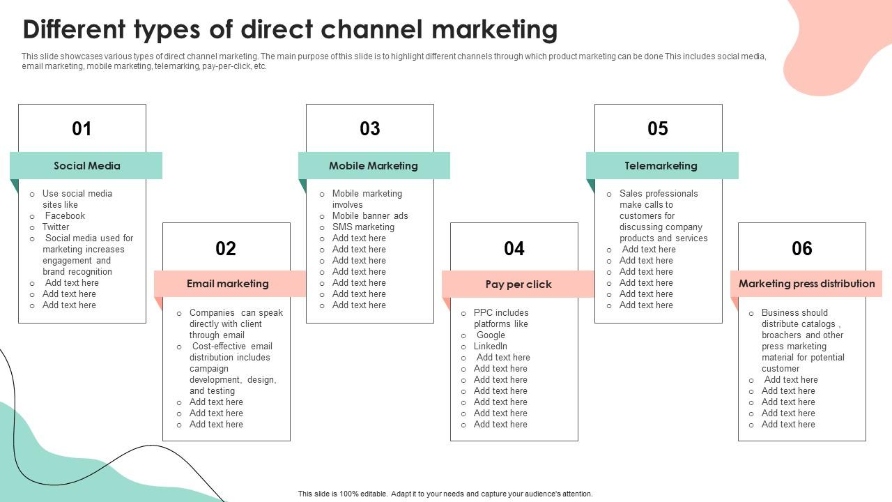 Different Types Of Direct Channel Marketing PPT PowerPoint