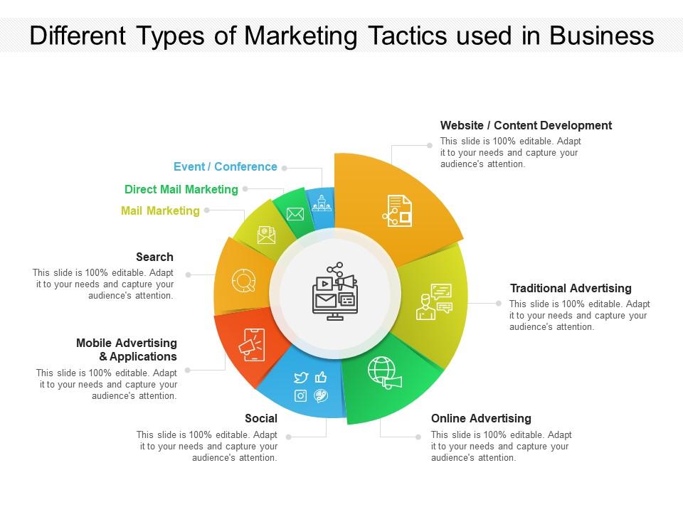 Different Types Of Marketing Tactics Used In Business | PowerPoint ...